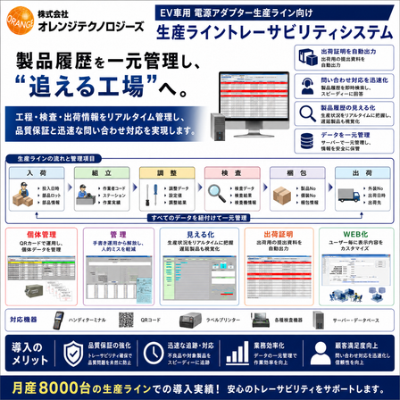 生産ライントレーサビリティシステム.png