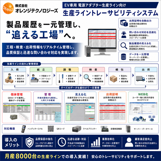 生産ライントレーサビリティシステム.png