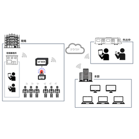 現場を見守るクラウド安全対策【ハーネスアラートクラウド】