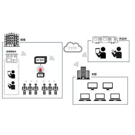 ハーネスアラートクラウド_システム概念図_20251120 1.png