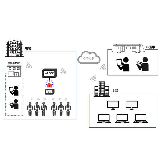 ハーネスアラートクラウド_システム概念図_20251120 1.png