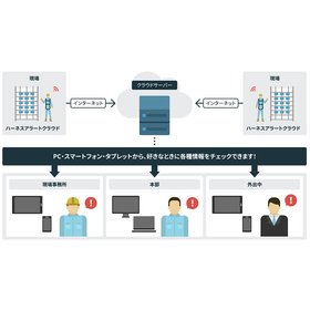 高所作業のフック使用状況を可視化【ハーネスアラートクラウド】