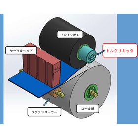 トルクリミッタ・ワンウェイヒンジで設計課題を解決！