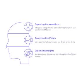 AI会議議事録自動化システムの開発│解決事例を紹介