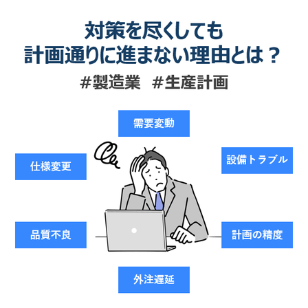 生産計画が崩れる（正方形）.png