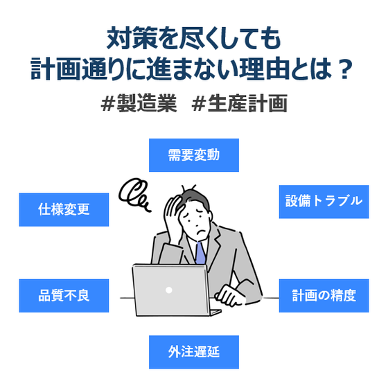 生産計画が崩れる（正方形）.png