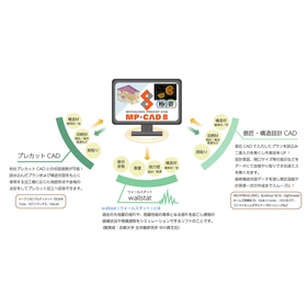 CEDXM連携オプション