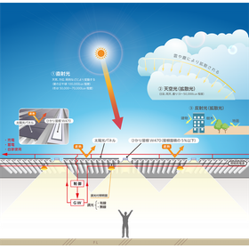 ひかり屋根株式会社