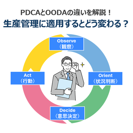 PDCAとOODAの比較（正方形）.png