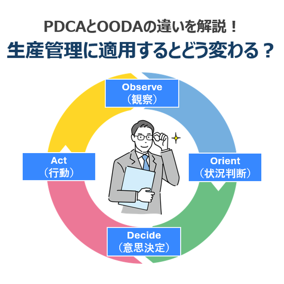 PDCAとOODAの比較（正方形）.png