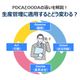 PDCAとOODAの比較（正方形）.png