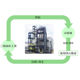 純度に自信！リサイクル洗浄剤の新スタンダードを提案します。