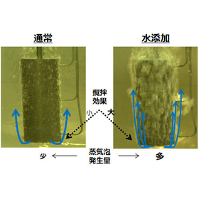 What? ～WaAT～: Water-addition austempering treatment equipment