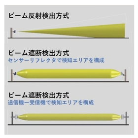 マイクロ波センサ ２つの検出方式の違いをご紹介！