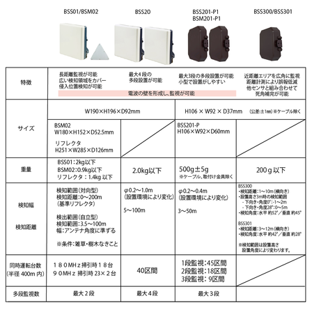 監視マイクロ波　比較表.png