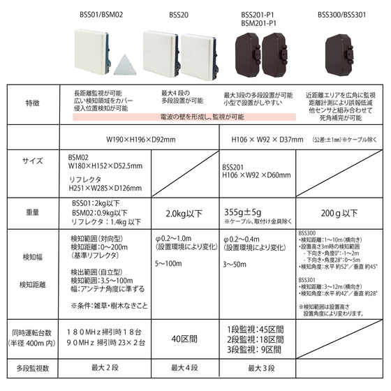 監視マイクロ波　比較表.png