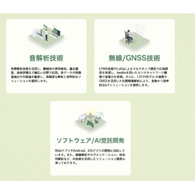 Wavelogy株式会社