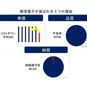 御津電子株式会社