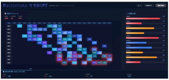 「週20時間が1クリックに」生産計画の自動化で実現する働き方改革