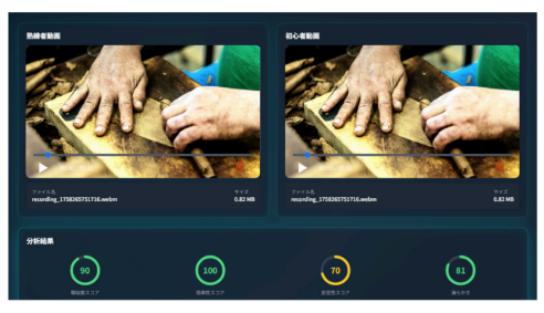 品質バラつき現場向け動画作業遵守モニタリング