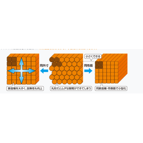 高周波機器やワイヤレス給電用途にも！角形断面のリッツ線！電線加工