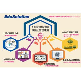 有限会社創造デザイン