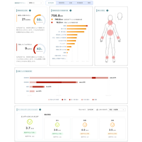 株式会社TherapiCo
