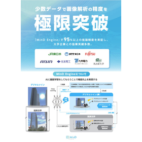 株式会社MinD in a Device
