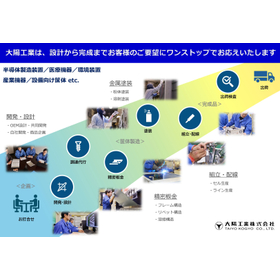 大陽工業株式会社