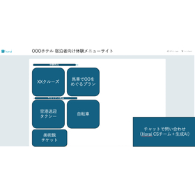 scheme verge株式会社