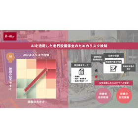 株式会社ベストマテリア