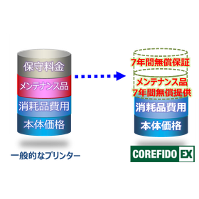帳票用プリンターがコスト削減!?物流・製造現場で響くコスト