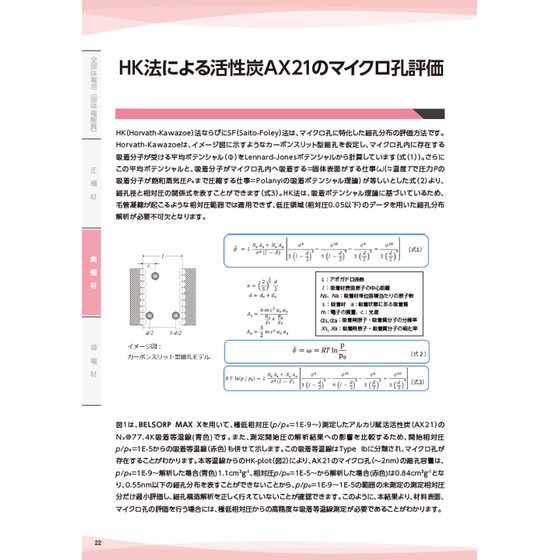HK法による活性炭AX21のマイクロ孔評価.png
