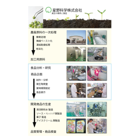 星野科学株式会社