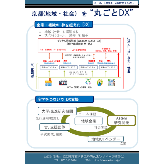 1_DX_dataEx-産官学PoC-お手伝い2024.png