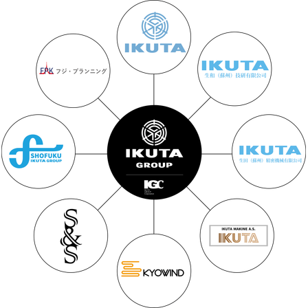 1_251024_IKUTAGROUP_組織図.png