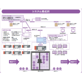 立体倉庫管理システム　NEW!