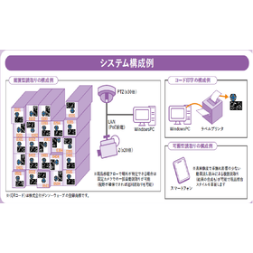 TEXコード 現品識別管理システム　NEW!