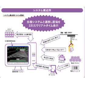 ３D置場表示システム　NEW!