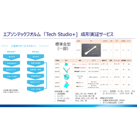 技術支援サービス Tech Studio+ - 材料評価支援