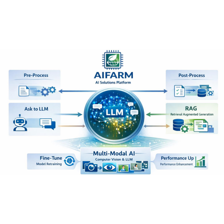 AIFARM.png