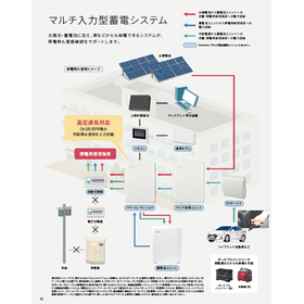 太陽光30年　理想の蓄電池システム　京セラEnerezza