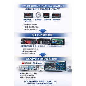 【アナログ計装からPLC計装へ】