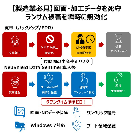 【製造業必見】図面・加工データを死守。ランサム被害を瞬時に無効化.jpg