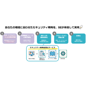 セキュリティ対策評価制度対応 サイバーセキュリティ対策パッケージ