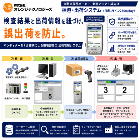 梱包・出荷トレーサビリティシステム.png