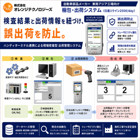 梱包・出荷トレーサビリティシステム.png
