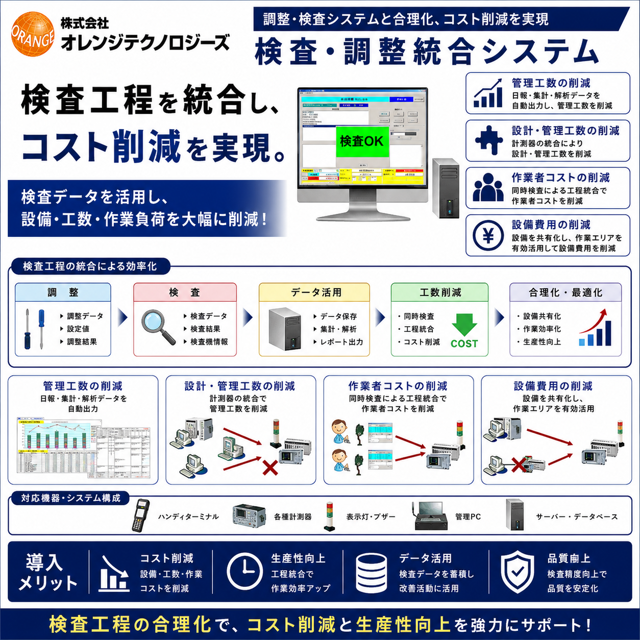 検査工程合理化・スマート工場化