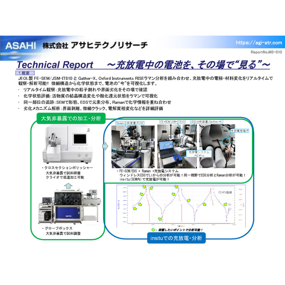 充放電中の電池を、その場で 見る.jpg