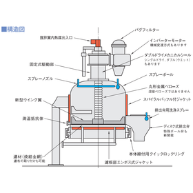 WDフィルター『多機能濾過装置』＜多品種生産会社向け＞